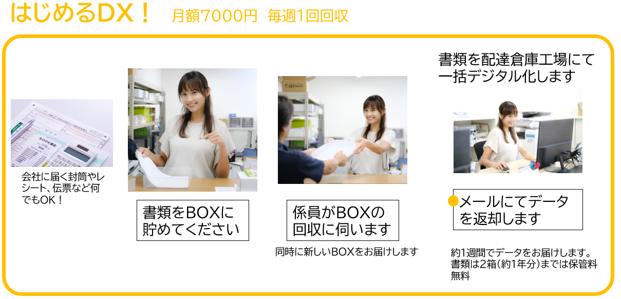 はじめるDX!書類の楽々デジタル化(毎週回収)