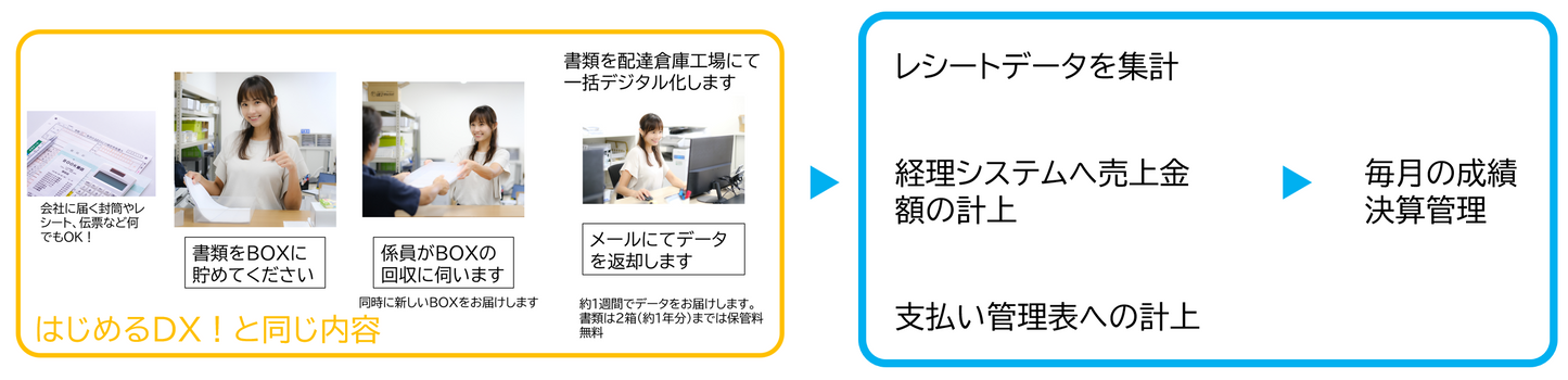 デジタル化&入力作業のDX!(レシートの回収・整理から、入力まで全部代行!)